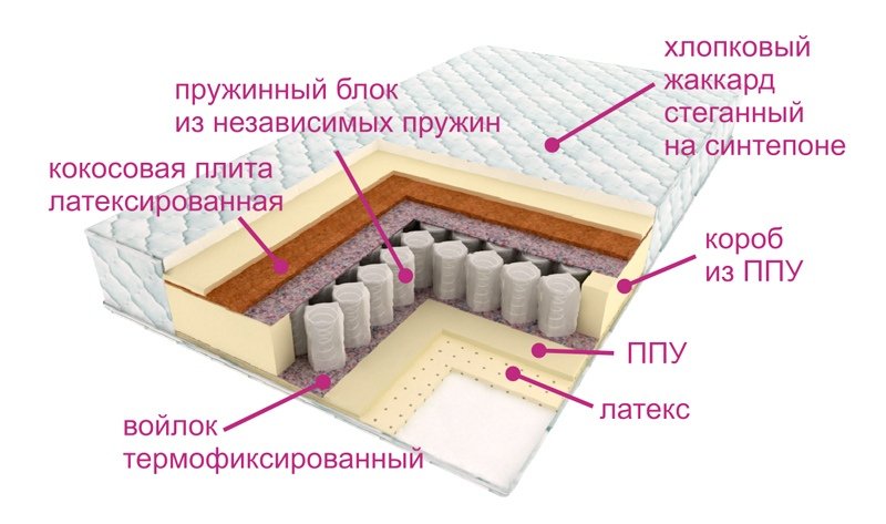 Матрас пружинный с войлоком